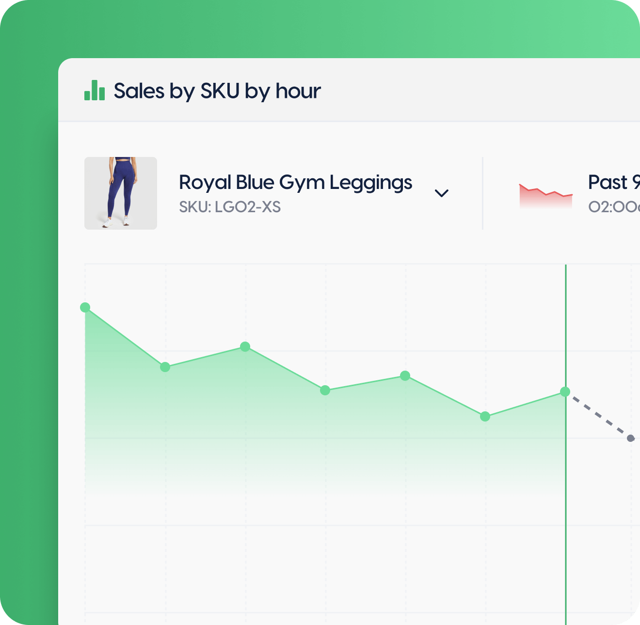 Hourly sales chart for Royal Blue Gym Leggings showing declining trend from 2AM to 11AM with $5k estimate.