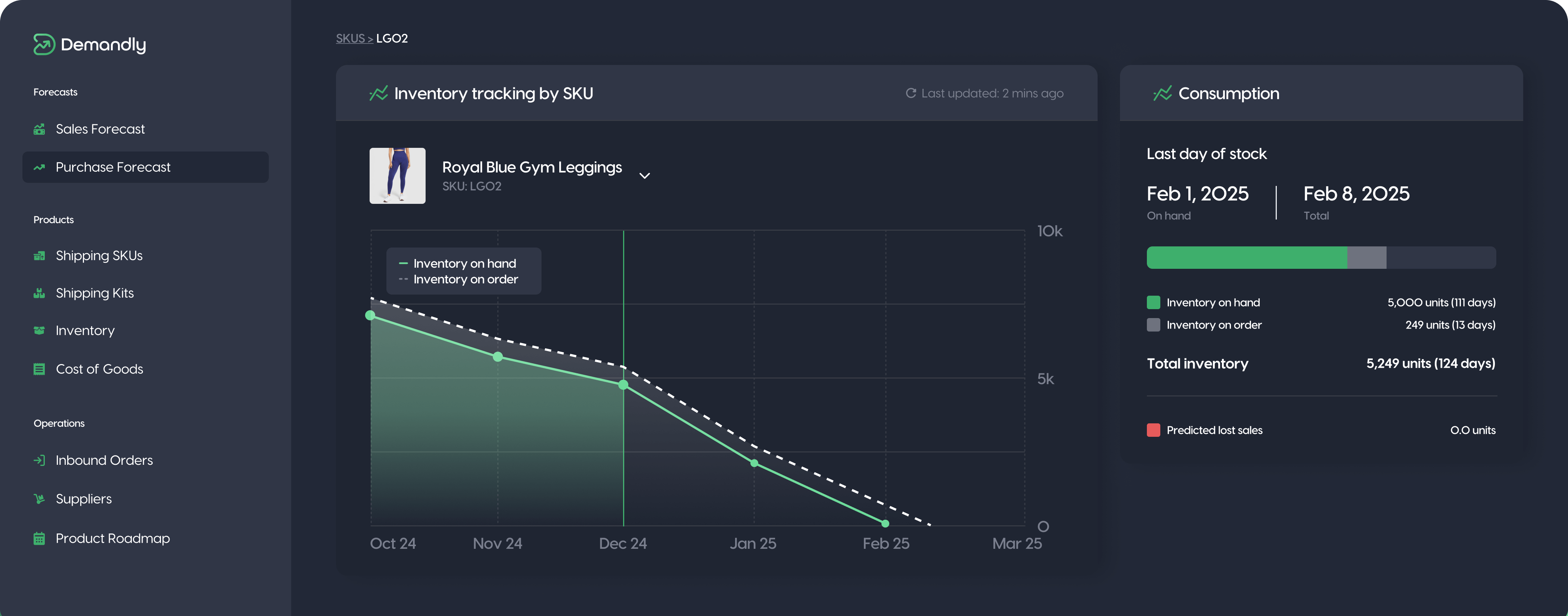 Dashboard showing inventory tracking graph and forecast data for gym leggings.