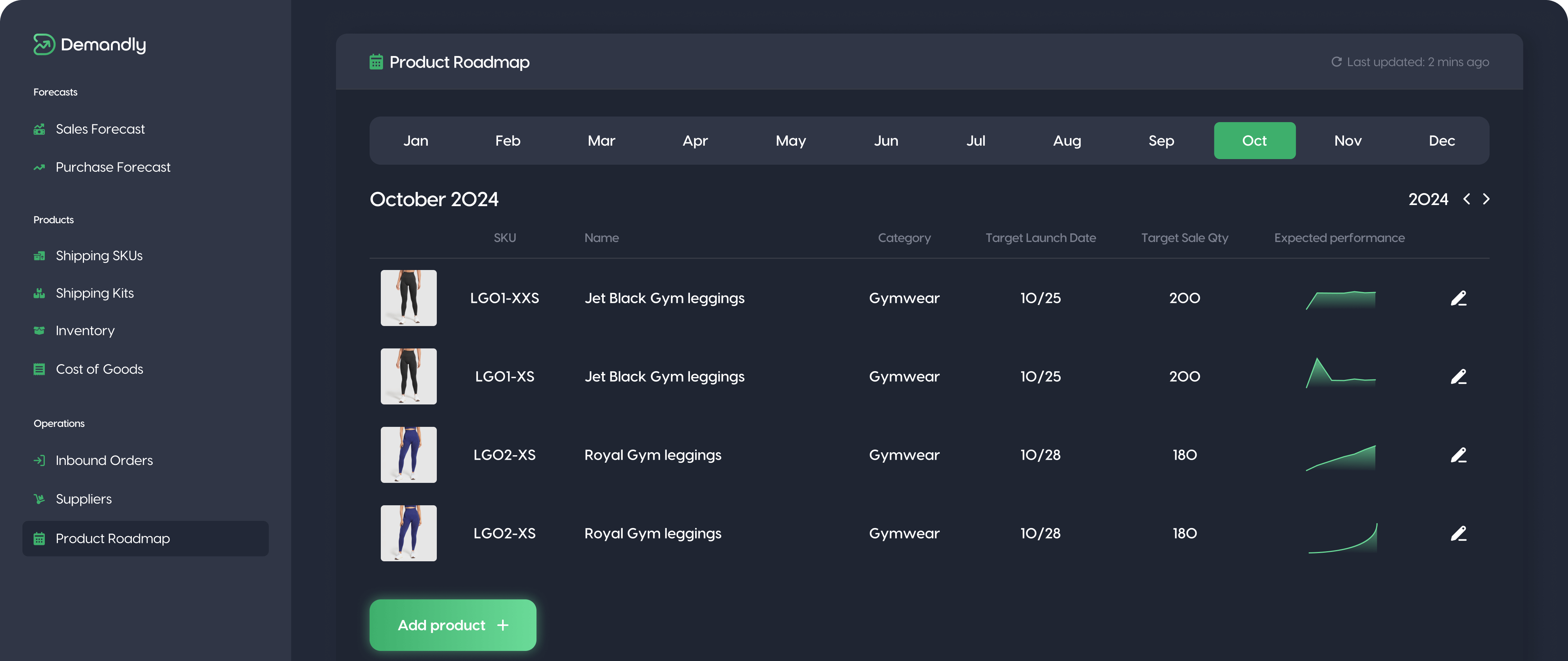 Product roadmap dashboard showing upcoming gym apparel launches with performance metrics