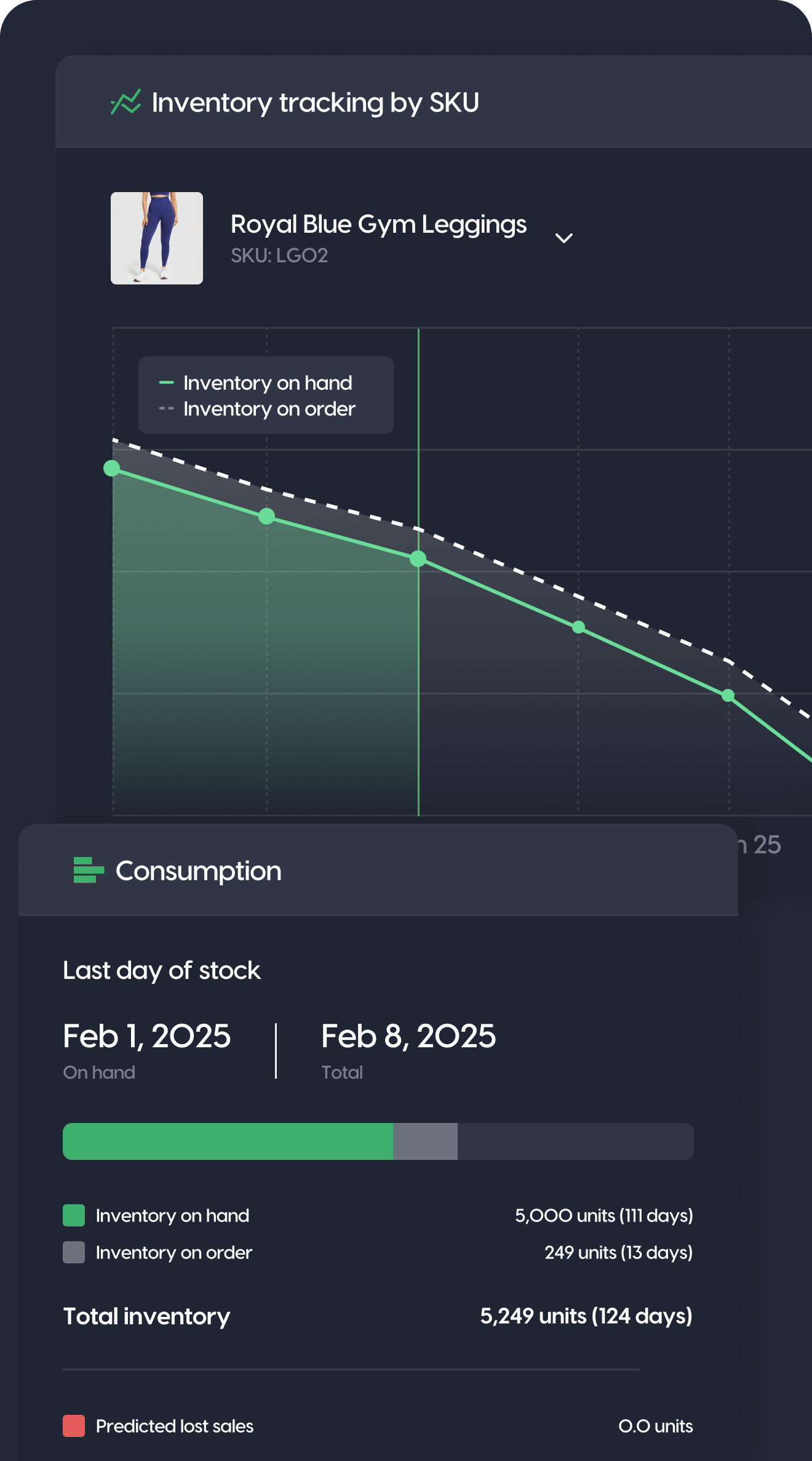 Dashboard showing inventory tracking graph and forecast data for gym leggings.