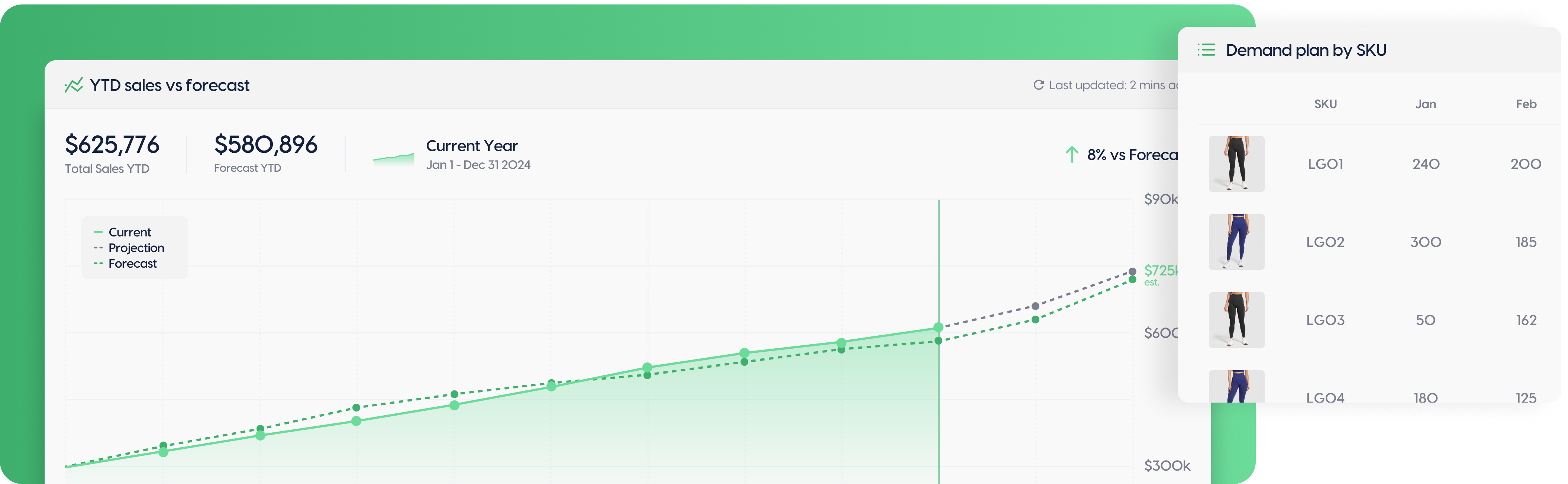 Performance forecast graph for Royal Blue Gym Leggings