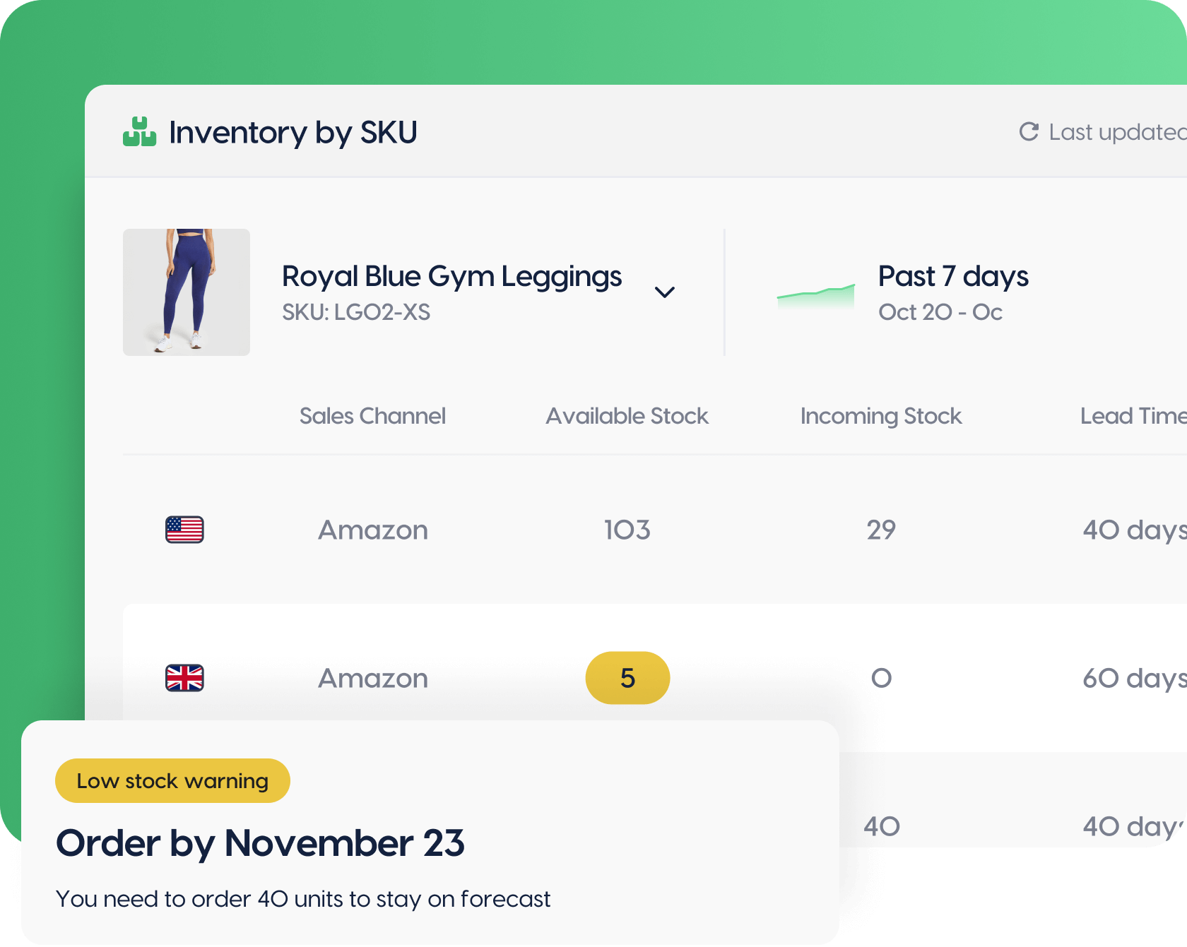 Inventory dashboard showing stock details for Royal Blue Gym Leggings across different Amazon marketplaces, with a low stock warning