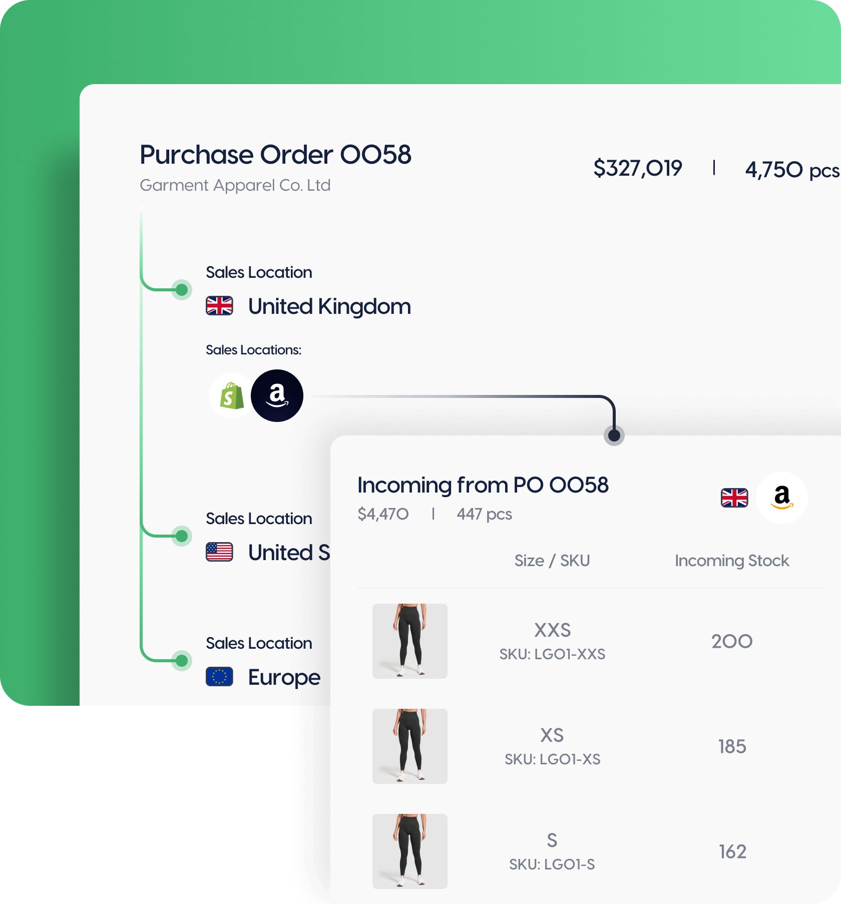 Purchase order details showing distribution of 4,750 pieces across UK, US, and Europe markets, with a popup showing incoming stock breakdown by size